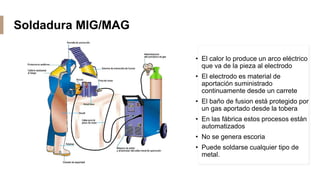 Soldadura MIG/MAG
• El calor lo produce un arco eléctrico
que va de la pieza al electrodo
• El electrodo es material de
aportación suministrado
continuamente desde un carrete
• El baño de fusion está protegido por
un gas aportado desde la tobera
• En las fábrica estos procesos están
automatizados
• No se genera escoria
• Puede soldarse cualquier tipo de
metal.
 