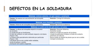 DEFECTOS EN LA SOLDADURA
 