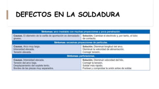 DEFECTOS EN LA SOLDADURA
 