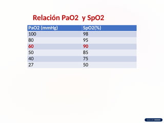 Insuficiencia Respiratoria Aguda: Diagnóstico, Fisiopatología y ...