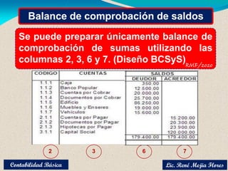 Balance de comprobación de saldos
Se puede preparar únicamente balance de
comprobación de sumas utilizando las
columnas 2, 3, 6 y 7. (Diseño BCSyS)
2 3 6 7
Lic. René Mejia Flores
Contabilidad Básica
 
