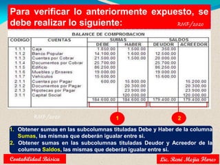 Para verificar lo anteriormente expuesto, se
debe realizar lo siguiente:
1 2
1. Obtener sumas en las subcolumnas tituladas Debe y Haber de la columna
Sumas, las mismas que deberán igualar entre si.
2. Obtener sumas en las subcolumnas tituladas Deudor y Acreedor de la
columna Saldos, las mismas que deberán igualar entre si.
Lic. René Mejia Flores
Contabilidad Básica
 