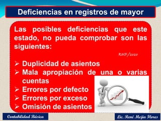 Deficiencias en registros de mayor
Las posibles deficiencias que este
estado, no pueda comprobar son las
siguientes:
 Duplicidad de asientos
 Mala apropiación de una o varias
cuentas
 Errores por defecto
 Errores por exceso
 Omisión de asientos
Lic. René Mejia Flores
Contabilidad Básica
 
