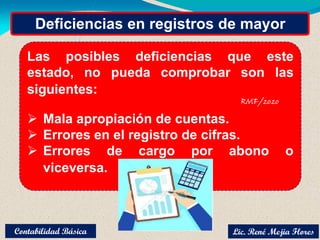 Deficiencias en registros de mayor
Las posibles deficiencias que este
estado, no pueda comprobar son las
siguientes:
 Mala apropiación de cuentas.
 Errores en el registro de cifras.
 Errores de cargo por abono o
viceversa.
Lic. René Mejia Flores
Contabilidad Básica
 
