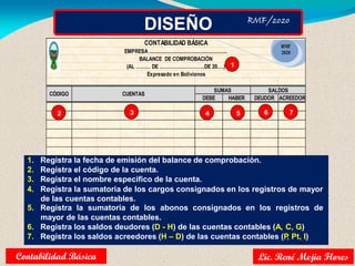 DISEÑO
1
DEBE HABER DEUDOR ACREEDOR
CONTABILIDAD BÁSICA
EMPRESA .....................................................
BALANCE DE COMPROBACIÓN
(AL ……… DE ……………………….DE 20….)
CÓDIGO CUENTAS
Expresado en Bolivianos
SUMAS SALDOS
RMF
2020
1. Registra la fecha de emisión del balance de comprobación.
2. Registra el código de la cuenta.
3. Registra el nombre especifico de la cuenta.
4. Registra la sumatoria de los cargos consignados en los registros de mayor
de las cuentas contables.
5. Registra la sumatoria de los abonos consignados en los registros de
mayor de las cuentas contables.
6. Registra los saldos deudores (D - H) de las cuentas contables (A, C, G)
7. Registra los saldos acreedores (H – D) de las cuentas contables (P
, Pt, I)
1
2 3 4 5 6 7
Lic. René Mejia Flores
Contabilidad Básica
 