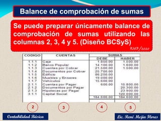 Balance de comprobación de sumas
Se puede preparar únicamente balance de
comprobación de sumas utilizando las
columnas 2, 3, 4 y 5. (Diseño BCSyS)
2 3 4 5
Lic. René Mejia Flores
Contabilidad Básica
 