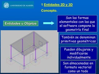 1 Entidades 2D y 3D
                      Concepto.

                                       Son las formas
                                  elementales con las que
Entidades u Objetos
                                  el software compone la
                                      geometría final

                                   También se denominan
                                   primitivas geométricas

                                     Pueden dibujarse y
                                         modificarse
                                       individualmente
                                    Son almacenadas en
                                     formato vectorial
                                       como un todo
 