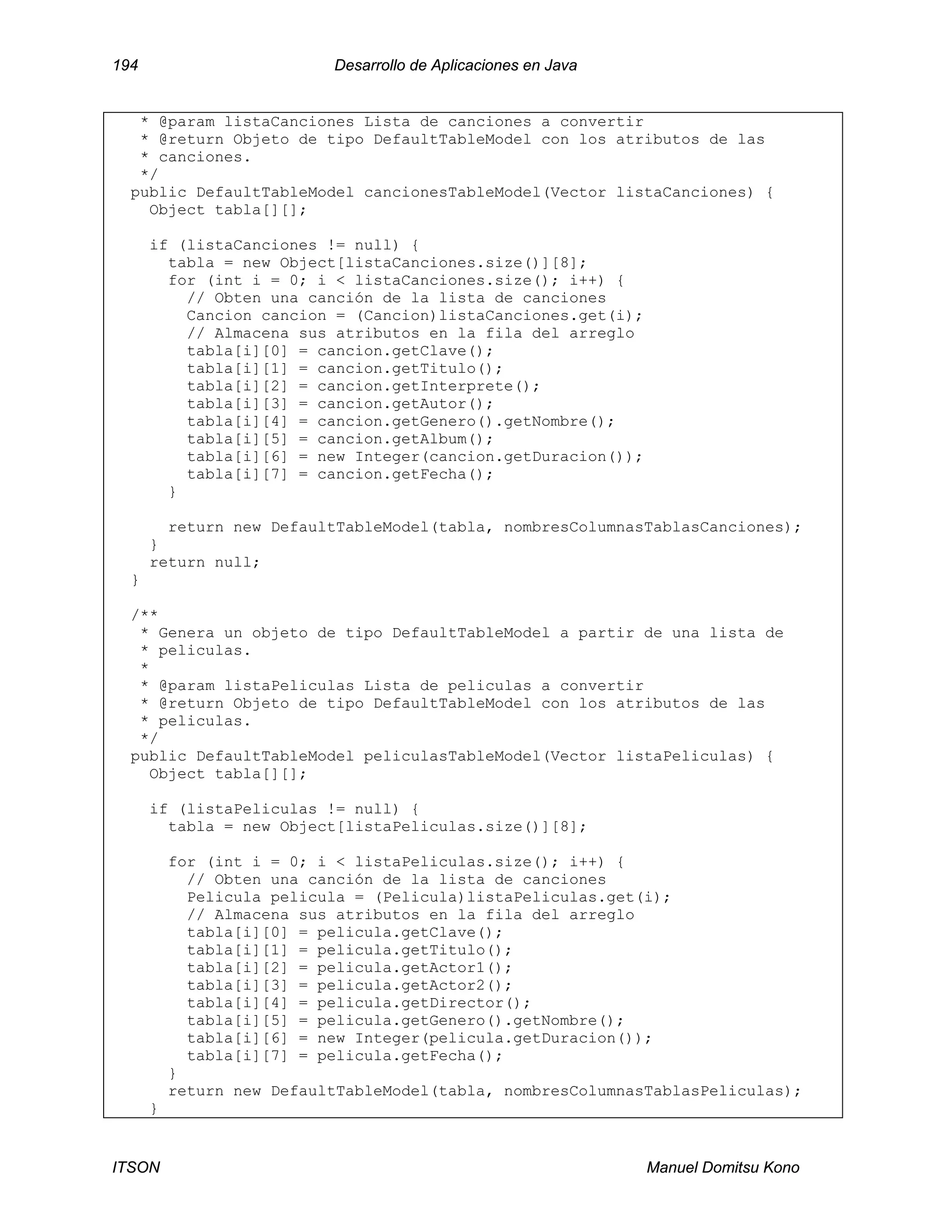 194 Desarrollo de Aplicaciones en Java
ITSON Manuel Domitsu Kono
* @param listaCanciones Lista de canciones a convertir
* @return Objeto de tipo DefaultTableModel con los atributos de las
* canciones.
*/
public DefaultTableModel cancionesTableModel(Vector listaCanciones) {
Object tabla[][];
if (listaCanciones != null) {
tabla = new Object[listaCanciones.size()][8];
for (int i = 0; i < listaCanciones.size(); i++) {
// Obten una canción de la lista de canciones
Cancion cancion = (Cancion)listaCanciones.get(i);
// Almacena sus atributos en la fila del arreglo
tabla[i][0] = cancion.getClave();
tabla[i][1] = cancion.getTitulo();
tabla[i][2] = cancion.getInterprete();
tabla[i][3] = cancion.getAutor();
tabla[i][4] = cancion.getGenero().getNombre();
tabla[i][5] = cancion.getAlbum();
tabla[i][6] = new Integer(cancion.getDuracion());
tabla[i][7] = cancion.getFecha();
}
return new DefaultTableModel(tabla, nombresColumnasTablasCanciones);
}
return null;
}
/**
* Genera un objeto de tipo DefaultTableModel a partir de una lista de
* peliculas.
*
* @param listaPeliculas Lista de peliculas a convertir
* @return Objeto de tipo DefaultTableModel con los atributos de las
* peliculas.
*/
public DefaultTableModel peliculasTableModel(Vector listaPeliculas) {
Object tabla[][];
if (listaPeliculas != null) {
tabla = new Object[listaPeliculas.size()][8];
for (int i = 0; i < listaPeliculas.size(); i++) {
// Obten una canción de la lista de canciones
Pelicula pelicula = (Pelicula)listaPeliculas.get(i);
// Almacena sus atributos en la fila del arreglo
tabla[i][0] = pelicula.getClave();
tabla[i][1] = pelicula.getTitulo();
tabla[i][2] = pelicula.getActor1();
tabla[i][3] = pelicula.getActor2();
tabla[i][4] = pelicula.getDirector();
tabla[i][5] = pelicula.getGenero().getNombre();
tabla[i][6] = new Integer(pelicula.getDuracion());
tabla[i][7] = pelicula.getFecha();
}
return new DefaultTableModel(tabla, nombresColumnasTablasPeliculas);
}
 