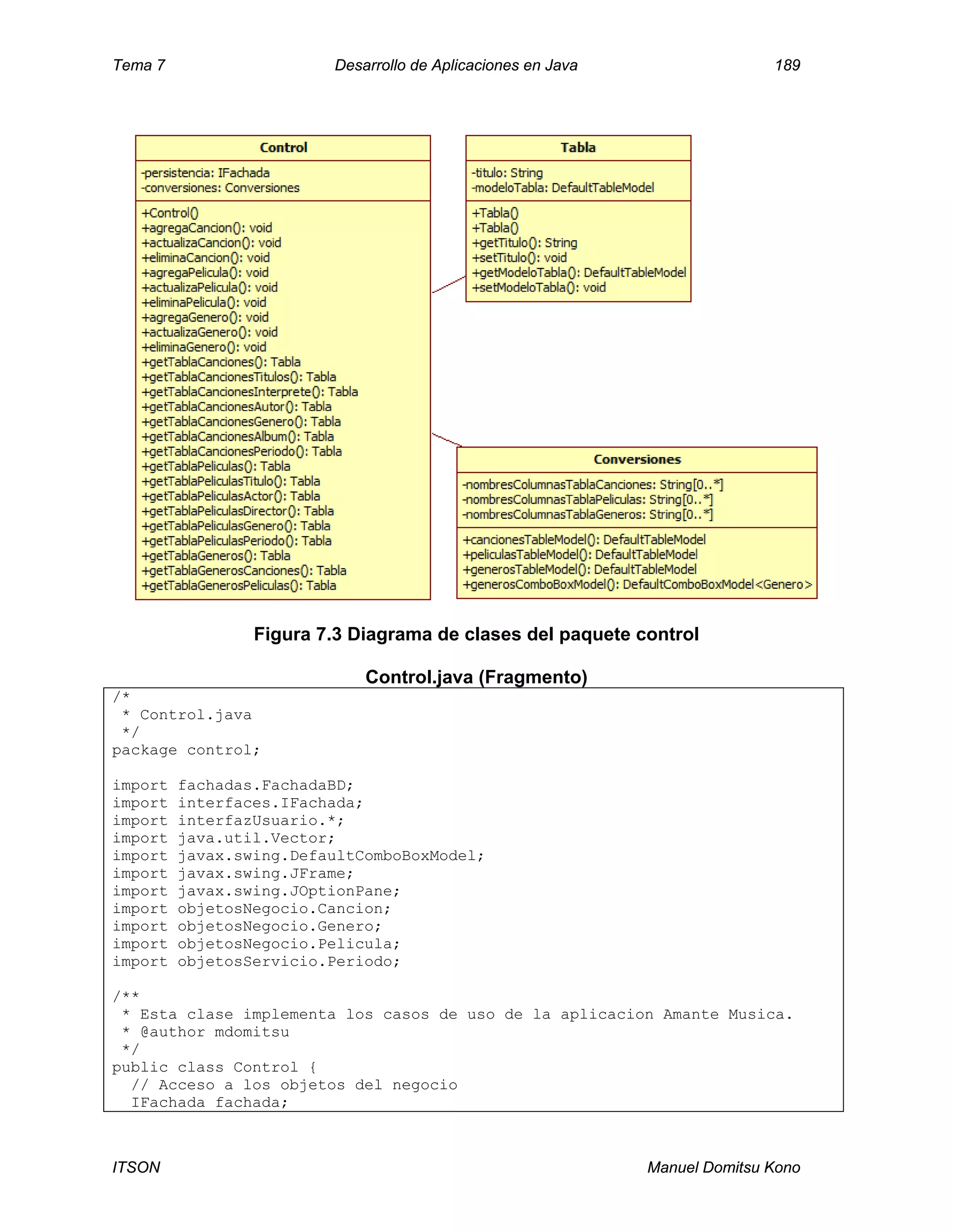 Tema 7 Desarrollo de Aplicaciones en Java 189
ITSON Manuel Domitsu Kono
Figura 7.3 Diagrama de clases del paquete control
Control.java (Fragmento)
/*
* Control.java
*/
package control;
import fachadas.FachadaBD;
import interfaces.IFachada;
import interfazUsuario.*;
import java.util.Vector;
import javax.swing.DefaultComboBoxModel;
import javax.swing.JFrame;
import javax.swing.JOptionPane;
import objetosNegocio.Cancion;
import objetosNegocio.Genero;
import objetosNegocio.Pelicula;
import objetosServicio.Periodo;
/**
* Esta clase implementa los casos de uso de la aplicacion Amante Musica.
* @author mdomitsu
*/
public class Control {
// Acceso a los objetos del negocio
IFachada fachada;
 