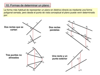 B2r2s2A22P2C2C11A1P1r1sB11r2P2r1P110. Formas de determinar un planoLa forma más habitual de representar un plano en diédrico directo es mediante una forma poligonal cerrada, pero desde el punto de vista conceptual el plano puede venir determinado por:Dos rectas que se cortanDos rectas paralelasr2s2A2C2r1s1B2D2A1C1D1B1Tres puntos no alineadosUna recta y un punto exterior