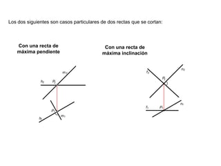 n2mf22PhP222n1fP11P1m1h1Los dos siguientes son casos particulares de dos rectas que se cortan:Con una recta de máxima pendienteCon una recta de máxima inclinación