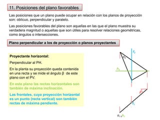11. Posiciones del plano favorablesLas posiciones que un plano puede ocupar en relación con los planos de proyección son: oblicuo, perpendicular y paralelo. Las posiciones favorables del plano son aquellas en las que el plano muestra su verdadera magnitud o aquellas que son útiles para resolver relaciones geométricas, como ángulos o intersecciones.Plano perpendicular a los de proyección o planos proyectantesf2Proyectante horizontal: Perpendicular al PH. En la planta su proyección queda contenida en una recta y se mide el ángulo β  de este plano con el PV.En este plano las rectas horizontales son también de máxima inclinación.Las frontales, cuya proyección horizontal es un punto (recta vertical) son también rectas de máxima pendiente.α2h2βf1α1≡h1