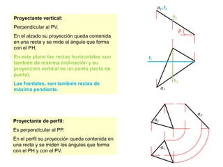 Proyectante vertical: Perpendicular al PV. En el alzado su proyección queda contenida en una recta y se mide el ángulo que forma con el PH.En este plano las rectas horizontales son también de máxima inclinación y su proyección vertical es un punto (recta de punta).Las frontales, son también rectas de máxima pendiente.h2≡f2h1α2f1α3Proyectante de perfil: Es perpendicular al PP. En el perfil su proyección queda contenida en una recta y se miden los ángulos que forma con el PH y con el PV.α2βα1α1