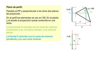 Plano de perfil:Paralelo al PP y perpendicular a los otros dos planos de proyección. En el perfil los elementos se ven en VM. En la planta y el alzado la proyección queda contenida en una recta.La horizontal h coincide con la recta de máxima inclinación y es, al mismo tiempo, una recta de punta.La frontal f coincide con la recta de máxima pendiente y es una recta vertical.h3α3= VMα2h2yyY’Y’≡ f2f3α1≡h1f1