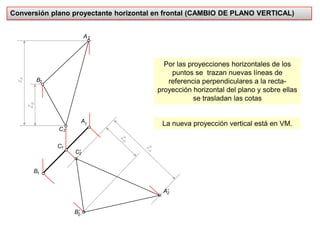 Conversión plano proyectante horizontal en frontal (CAMBIO DE PLANO VERTICAL)Por las proyecciones horizontales de los puntos se  trazan nuevas líneas de referencia perpendiculares a la recta-proyección horizontal del plano y sobre ellas se trasladan las cotas1A1CLa nueva proyección vertical está en VM.21AC’B22CA’zAZA22BB’2ZBZB