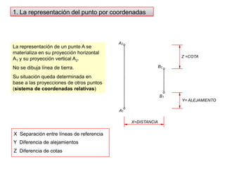 A2Z =COTAB2B1Y= ALEJAMIENTOA1X=DISTANCIA1. La representación del punto por coordenadasLa representación de un punto A se materializa en su proyección horizontal A1 y su proyección vertical A2.No se dibuja línea de tierra.Su situación queda determinada en base a las proyecciones de otros puntos (sistema de coordenadas relativas)X  Separación entre líneas de referenciaY  Diferencia de alejamientosZ  Diferencia de cotas