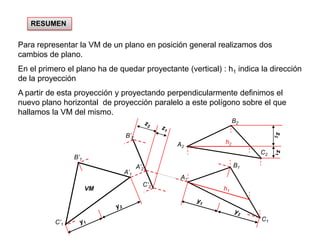 RESUMENPara representar la VM de un plano en posición general realizamos dos cambios de plano.En el primero el plano ha de quedar proyectante (vertical) : h1 indica la dirección de la proyecciónA partir de esta proyección y proyectando perpendicularmente definimos el nuevo plano horizontal  de proyección paralelo a este polígono sobre el que hallamos la VM del mismo. B2B’1z2z2B’2h2A’1A2z1z1C2A’2B1A1C’2h1C’1y1y1y2y2C1VM