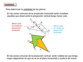 visibilidadPara determinar la visibilidad de los planos:En las zonas comunes de la proyección horizontal serán invisibles, aquellas que observando la proyección vertical tenga menor cota.D2B2E2G2Menor cota: no visible en proyección horizontalA2C2H2Menor cota: no visible en proyección horizontalF2D1F1B1G1A1E1H1C1En las zonas comunes de la proyección vertical, serán visibles las que tenga mayor alejamiento (lo que se ve en el plano horizontal) y oculta la de menor. 