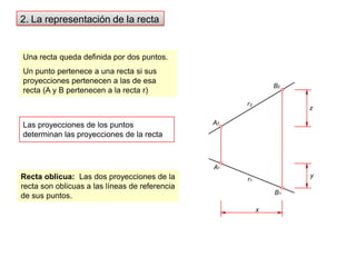 B2r2zA2A1yr1B1x2. La representación de la rectaUna recta queda definida por dos puntos. Un punto pertenece a una recta si sus proyecciones pertenecen a las de esa recta (A y B pertenecen a la recta r)Las proyecciones de los puntos determinan las proyecciones de la rectaRecta oblicua:  Las dos proyecciones de la recta son oblicuas a las líneas de referencia de sus puntos.