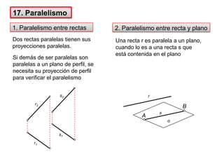 17. Paralelismo1. Paralelismo entre rectas2. Paralelismo entre recta y planoDos rectas paralelas tienen sus proyecciones paralelas.Una recta r es paralela a un plano, cuando lo es a una recta s que está contenida en el planorr2s2Si demás de ser paralelas son paralelas a un plano de perfil, se necesita su proyección de perfil para verificar el paralelismoBAsαr1s1