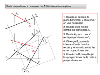 Recta perpendicular a r que pasa por A: Método cambio de plano12221. Realizo el cambio de plano horizontal y convierto r en una horizontal.B2A2p2r22. Realizo este mismo cambio de plano para A.r1213. Desde A’1 trazo una s’1 rectaperpendicular a r’1.A12’14. Obtengo B, punto de intersección de  las dos rectas y lo traslado sobre las otras proyecciones de r.11p15. Uno A con B para dibujar las proyecciones de la recta s perpendicular a r B’1B1A’1s’11’1r’1