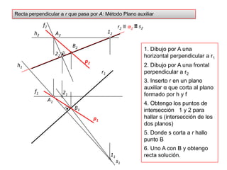 Recta perpendicular a r que pasa por A: Método Plano auxiliar B2f2≡ s212≡α222h2r2A2p21. Dibujo por A una horizontal perpendicular a r12. Dibujo por A una frontal perpendicular a r2r1h121B13. Inserto r en un plano auxiliar α que corta al plano formado por h y fA1f14. Obtengo los puntos de intersección   1 y 2 para hallar s (intersección de los dos planos)p15. Donde s corta a r hallo punto B6. Uno A con B y obtengo recta solución.11s1
