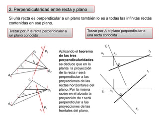 2. Perpendicularidad entre recta y planof2P2Si una recta es perpendicular a un plano también lo es a todas las infinitas rectas contenidas en ese plano.h2r2Trazar por A el plano perpendicular a una recta conocidaTrazar por P la recta perpendicular a un plano conocidoA2f2h2c2r1r2Aplicando el teorema de las tres perpendicularidades se deduce que en la planta  la proyección de la recta r será perpendicular a las proyecciones de las rectas horizontales del plano. Por la misma razón en el alzado la proyección de r será perpendicular a las proyecciones de las frontales del plano.A1f1B2f1A2h1c1P1B1h1A1r1