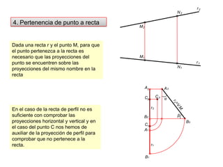 A2B2r2r2N2MA21B1r1M1r1N14. Pertenencia de punto a rectaDada una recta r y el punto M, para que el punto pertenezca a la recta es necesario que las proyecciones del punto se encuentren sobre las proyecciones del mismo nombre en la rectaCCC213A3αEn el caso de la recta de perfil no es suficiente con comprobar las proyecciones horizontal y vertical y en el caso del punto C nos hemos de auxiliar de la proyección de perfil para comprobar que no pertenece a la recta. r3=V.M.βB3