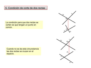 rr22ss22PP22PP11rr11s1s15. Condición de corte de dos rectasLa condición para que dos rectas se corten es que tengan un punto en común.Cuando no se da esta circunstancia las dos rectas se cruzan en el espacio.
