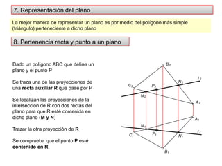 B2r2N2CP22M2A2A1M1r1PC1N11B17. Representación del planoLa mejor manera de representar un plano es por medio del polígono más simple  (triángulo) perteneciente a dicho plano8. Pertenencia recta y punto a un planoDado un polígono ABC que define un plano y el punto PSe traza una de las proyecciones de una recta auxiliar R que pase por PSe localizan las proyecciones de la intersección de R con dos rectas del plano para que R esté contenida en dicho plano (M y N)Trazar la otra proyección de RSe comprueba que el punto P esté contenido en R