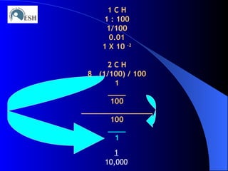 1 C H 1 : 100 1/100 0.01 1 X 10  –2 2 C H (1/100) / 100 1 ____ 100 ________________ 100 ____ 1 1 10,000 