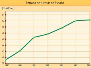 Tema 7  Economía de España