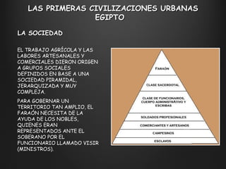 LAS PRIMERAS CIVILIZACIONES URBANAS EGIPTO  LA SOCIEDAD EL TRABAJO AGRÍCOLA Y LAS LABORES ARTESANALES Y COMERCIALES DIERON ORIGEN A GRUPOS SOCIALES DEFINIDOS EN BASE A UNA SOCIEDAD PIRAMIDAL, JERARQUIZADA Y MUY COMPLEJA. PARA GOBERNAR UN TERRITORIO TAN AMPLIO, EL FARAÓN NECESITA DE LA AYUDA DE LOS NOBLES, QUIENES ERAN REPRESENTADOS ANTE EL SOBERANO POR EL FUNCIONARIO LLAMADO VISIR (MINISTROS). 