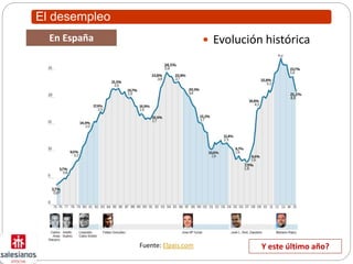 El desempleo
 Evolución históricaEn España
Fuente: Elpais.com Y este último año?
 