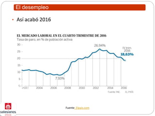 • Así acabó 2016
Fuente: Elpais.com
El desempleo
 