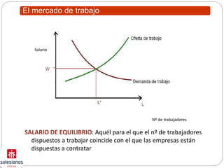 El mercado de trabajo
SALARIO DE EQUILIBRIO: Aquél para el que el nº de trabajadores
dispuestos a trabajar coincide con el que las empresas están
dispuestas a contratar
Salario
Nº de trabajadores
 
