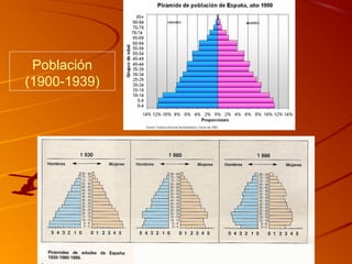 Población
(1900-1939)
 
