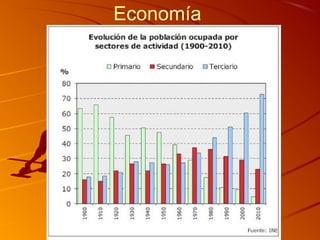 Economía
 