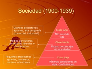 Sociedad (1900-1939)
Clase Alta
Alto nivel de
vida
Clase Media
Escaso porcentajes
de la sociedad
Clase baja
Pésimas condiciones de
vida. Conflictividad
Pequeños propietarios
agrarios, jornaleros,
obreros industriales
Medios agricultores,
profesiones liberales y
funcionarios
Grandes propietarios
agrarios, alta burguesía
(comercial, industrial)
 