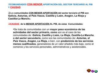 COMUNIDADES  CON MENOR  APORTACIÓN DEL SECTOR TERCIARIO AL PIB  Y  CAUSAS Las  comunidades  CON MENOR APORTACIÓN  del sector terciario al PIB son  Galicia, Asturias, el País Vasco, Castilla y León, Aragón, La Rioja y Castilla-La Manch a. CAUSAS  de la  MENOR APORTACIÓN  AL PIB, de estas  Comunidades: Se trata de comunidades con un  mayor peso económico de las actividades del sector primario, como  son es el caso de las comunidades de:  Galicia, Castilla y León, La Rioja, Castilla-La Mancha ,  o del sector secundario,  como son las comunidades de :  Asturias, el País Vasco, Aragón, La Rioja,  o bien, con  predominio de los servicios menos cualificados , generadores de un valor añadido más bajo, como el comercio y los servicios personales, administrativos y asistenciales. 