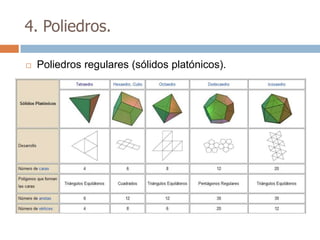 4. Poliedros.

   Poliedros regulares (sólidos platónicos).
 