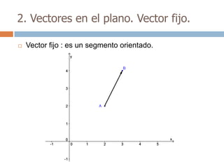 2. Vectores en el plano. Vector fijo.

   Vector fijo : es un segmento orientado.
 