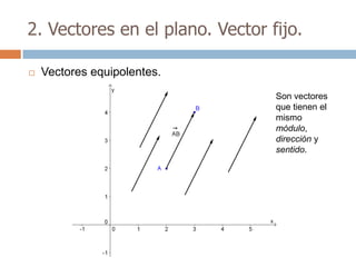 2. Vectores en el plano. Vector fijo.

   Vectores equipolentes.
                                 Son vectores
                                 que tienen el
                                 mismo
                                 módulo,
                                 dirección y
                                 sentido.
 