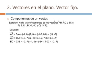 2. Vectores en el plano. Vector fijo.

   Componentes de un vector.
Ejercicio: Halla las componentes de los vectores AB, AC y BC si
         A( 2, 8) , B( -1, 0 ) y C( -3, 7).
    Solución:
    AB = B-A = (-1, 0)-(2, 8) = (-1-2, 0-8) = (-3, -8)
    AC = C-A = (-3, 7)-(2, 8) = (-3-2, 7-8) = (-5, -1)
    BC = C-B = (-3, 7)-(-1, 0) = (-3+1, 7-0) = (-2, 7)
 