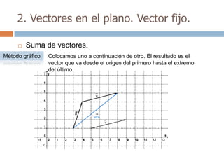 2. Vectores en el plano. Vector fijo.

        Suma de vectores.
Método gráfico   Colocamos uno a continuación de otro. El resultado es el
                 vector que va desde el origen del primero hasta el extremo
                 del último.
 