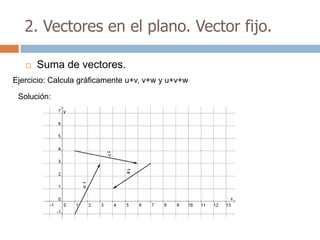 2. Vectores en el plano. Vector fijo.

      Suma de vectores.
Ejercicio: Calcula gráficamente u+v, v+w y u+v+w

 Solución:
 