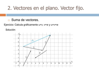 2. Vectores en el plano. Vector fijo.

      Suma de vectores.
Ejercicio: Calcula gráficamente u+v, v+w y u+v+w

 Solución:
 