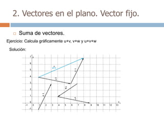 2. Vectores en el plano. Vector fijo.

      Suma de vectores.
Ejercicio: Calcula gráficamente u+v, v+w y u+v+w

 Solución:
 