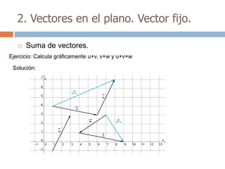 2. Vectores en el plano. Vector fijo.

      Suma de vectores.
Ejercicio: Calcula gráficamente u+v, v+w y u+v+w

 Solución:
 