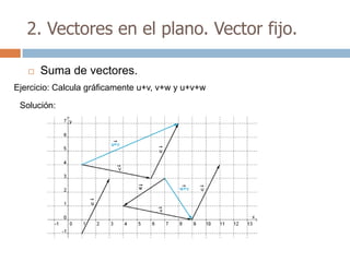 2. Vectores en el plano. Vector fijo.

      Suma de vectores.
Ejercicio: Calcula gráficamente u+v, v+w y u+v+w

 Solución:
 